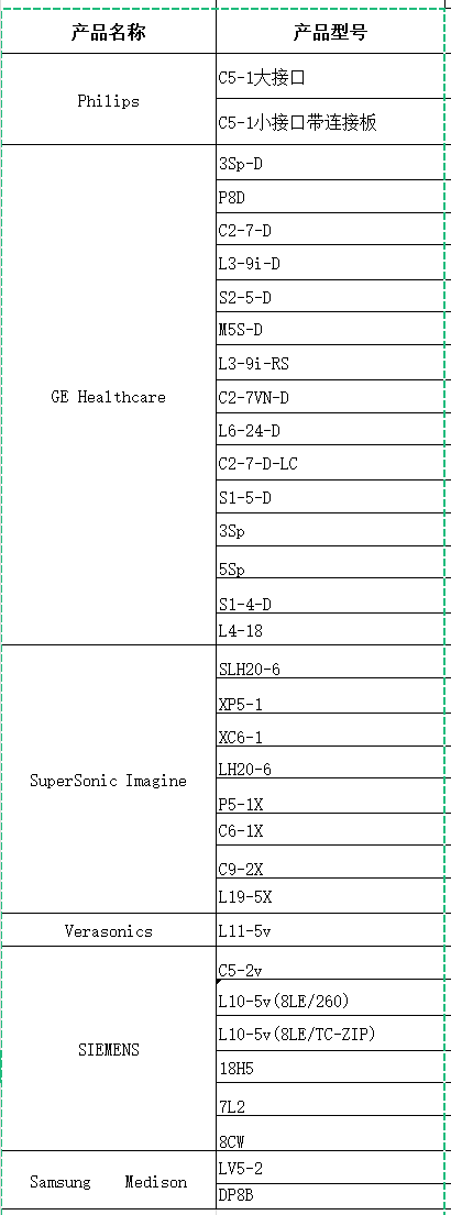 供应飞利浦/GE/SuoerSonic imagine/Verasonics/西门子/Samsung Medisom等品牌探头 1