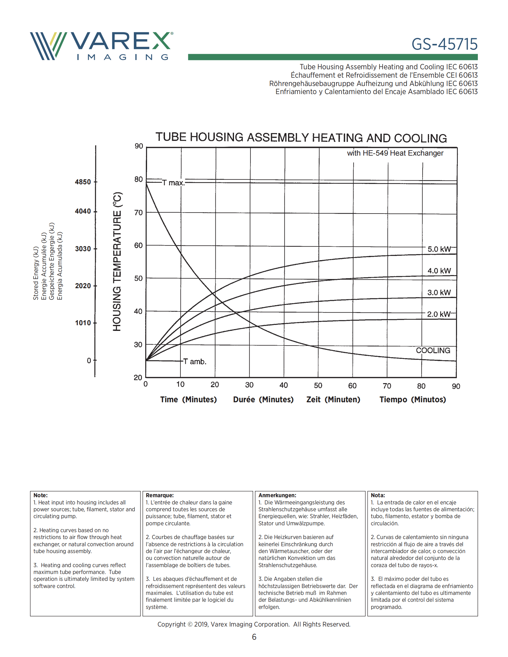万睿视GS-45715 CT球管 gs-5073 适用于万东等设备 6