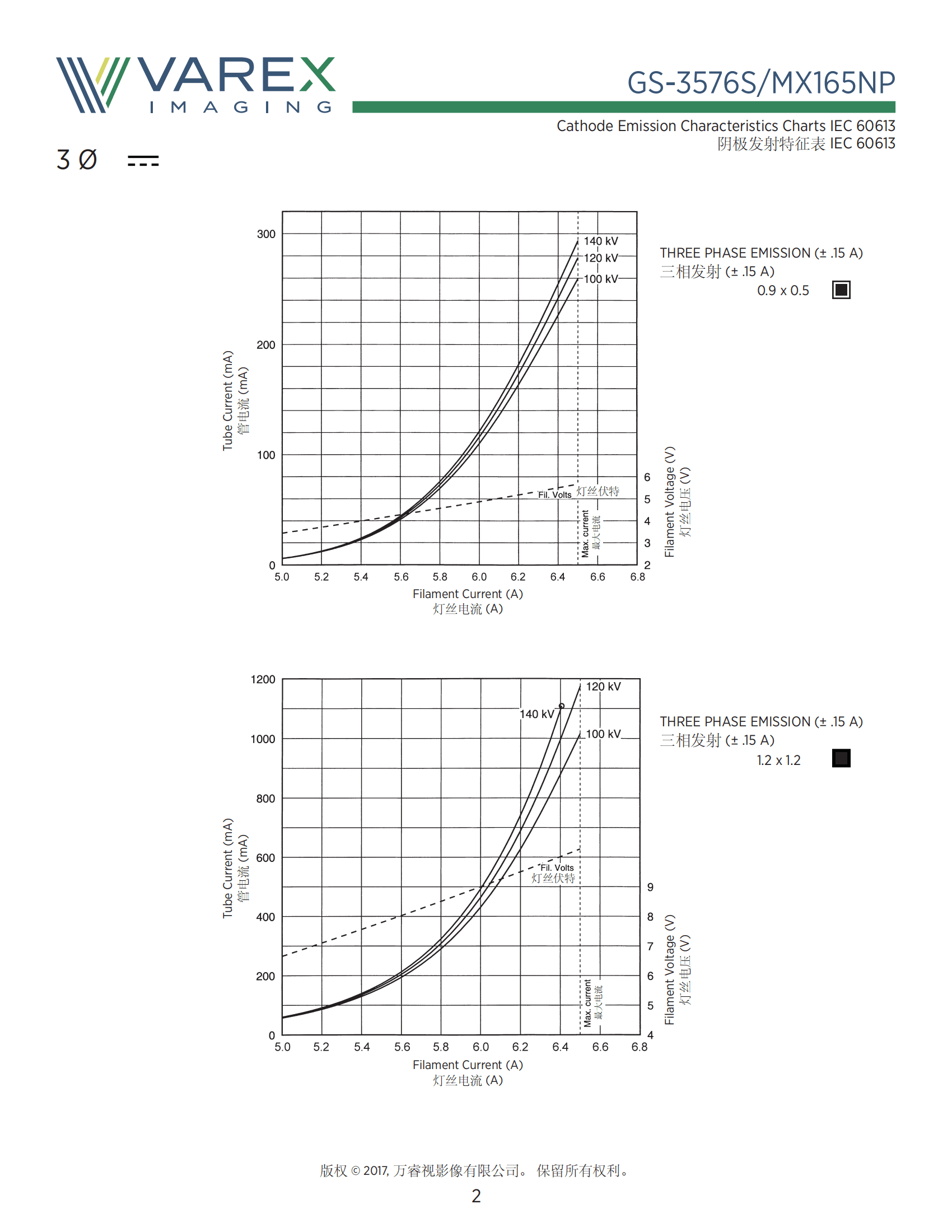 万睿视Varex原瓦里安GS-3576S CT球管 2