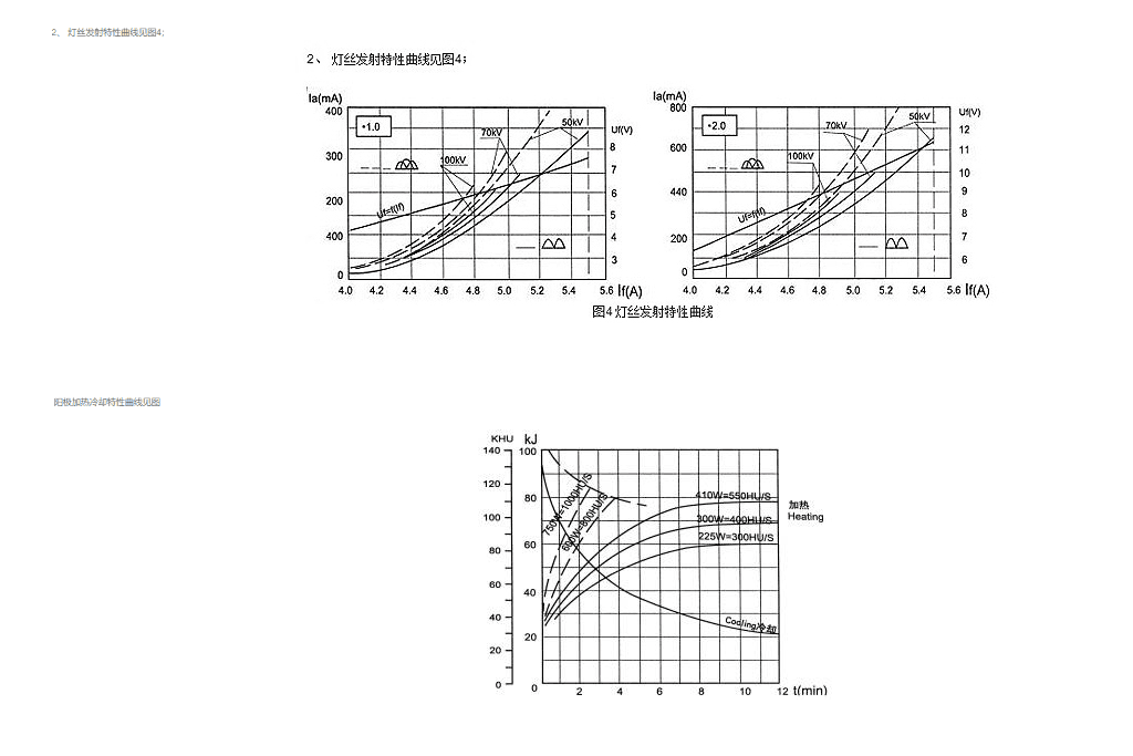 杭州万东XD51-20、40/100 XD51-20、40/125球管管芯 4
