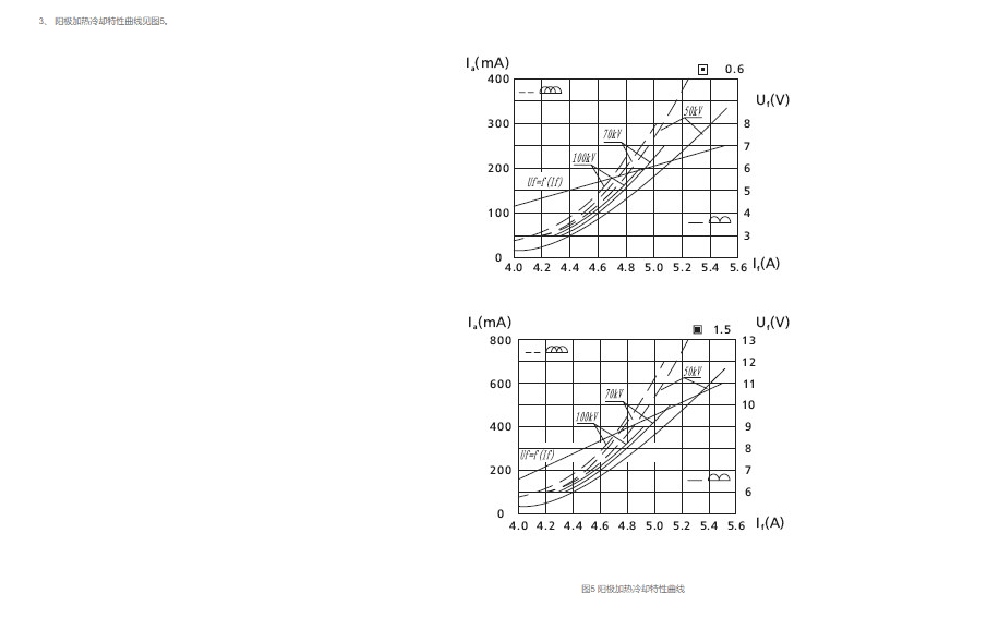 杭州万东XD51-10、40/125球管管芯 4