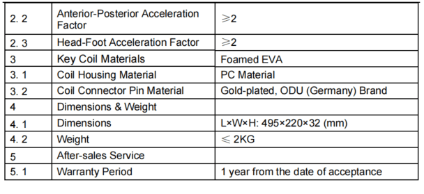 8-Channel Flexible Joint Coil for MRI 3