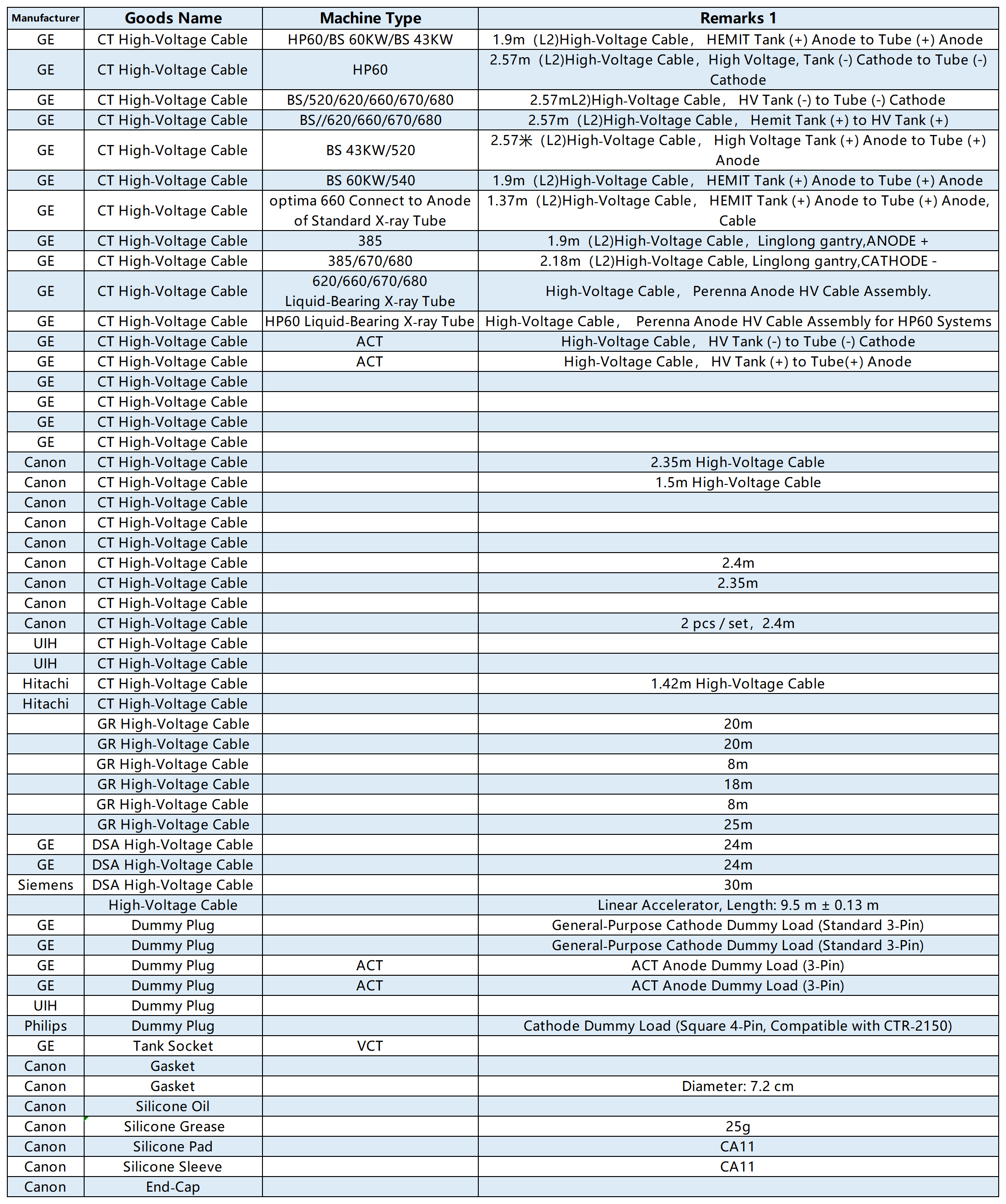 VAREX High‑Voltage Cables and Associated Components Catalogue——Nanjing Weiqiu Technology Co., Ltd.