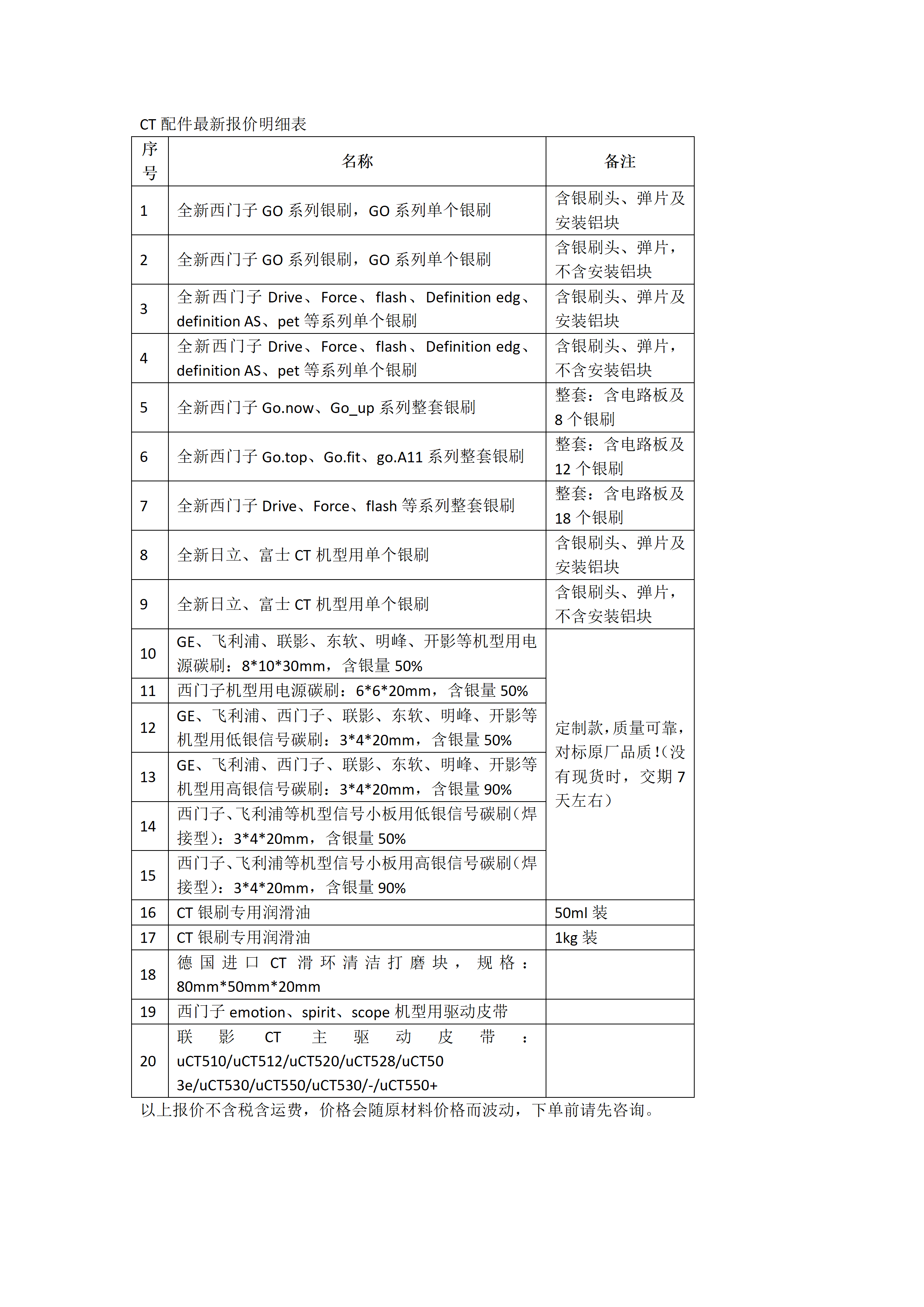 CT配件最新报价明细表