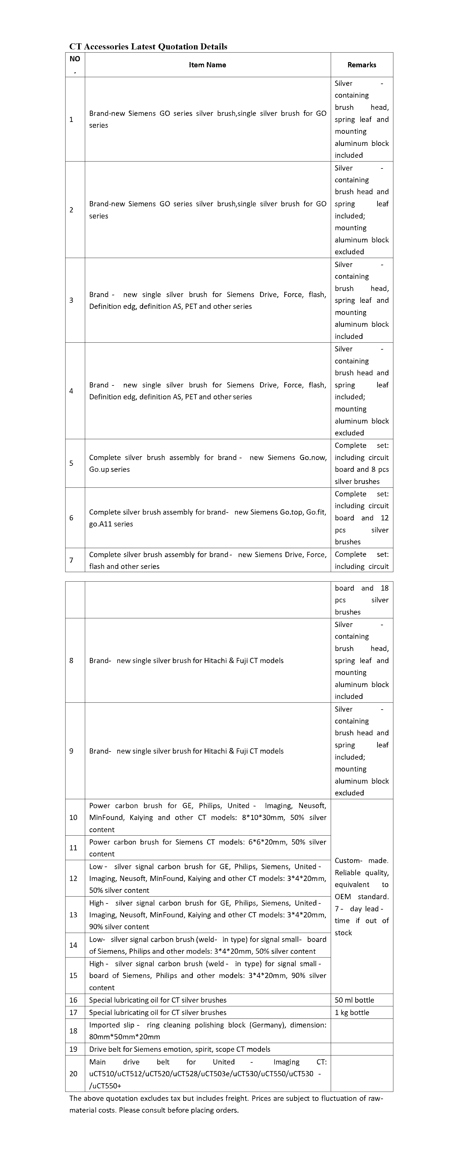 CT Accessories Latest Quotation Details