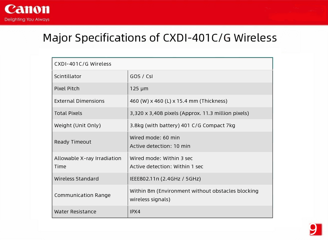 Canon CXDI-401 Flat Panel Detector 5
