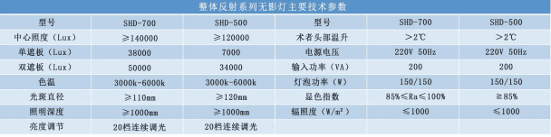 盛德SHD-LED700/500 整体反射手术无影灯（多棱镜） 3