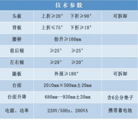 盛德SDSY-1 II型 电动手术台（四电动/起背） 2