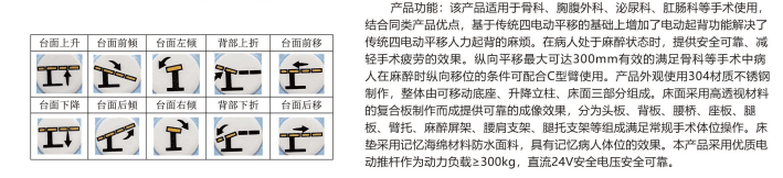盛德SDSY-3 II型 电动手术台（五电动/综合） 1