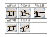 盛德SDSY-2 IV型电动手术台（爱婴型） 2