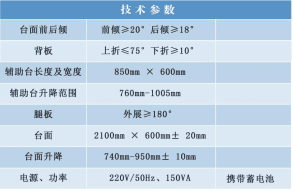 盛德SDSY-2 IV型电动手术台（爱婴型） 3