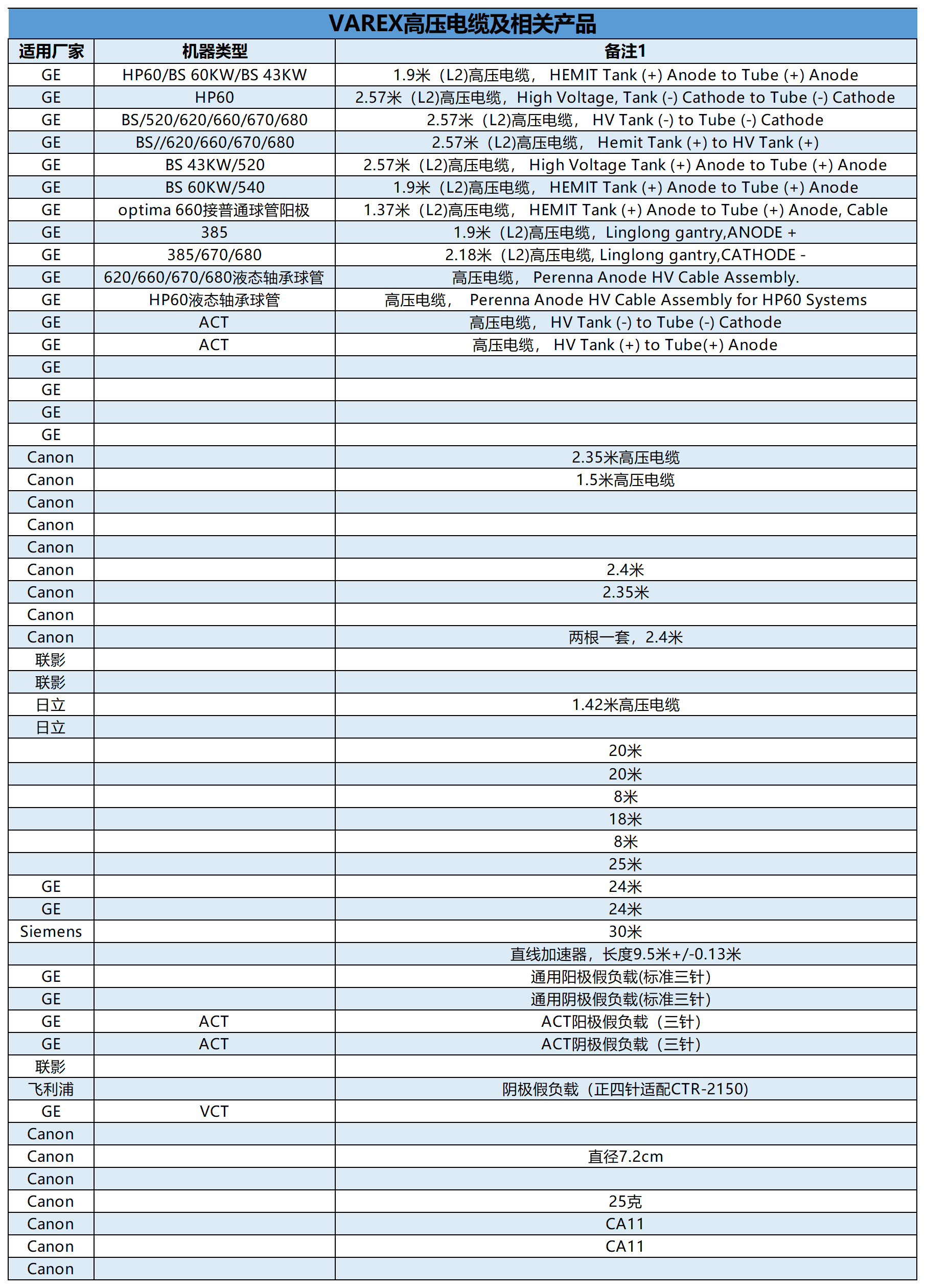 万睿视VAREX高压电缆及相关产品 1