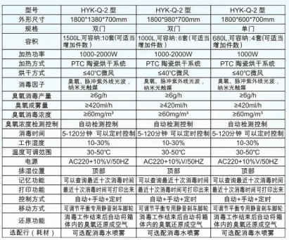 华亿康牌HYK-Q-2型铅衣消毒柜 2